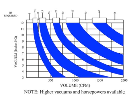 VAC-hp-chart