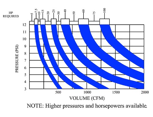 hp-chart
